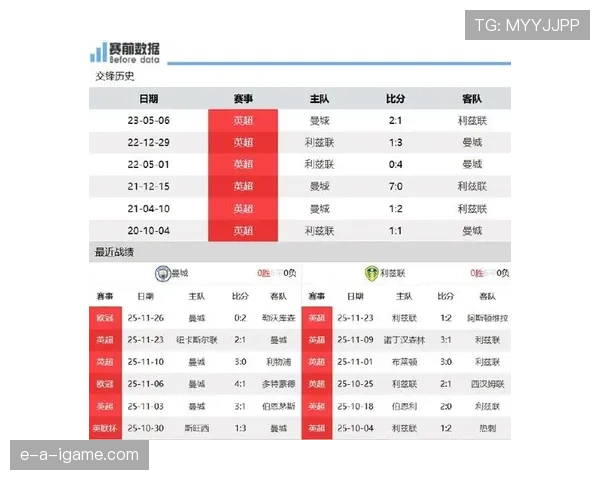 英超蓝月军团强势取胜,状态回升稳居积分榜前列 英超蓝月军团强势取胜,状态回升稳居积分榜前列
