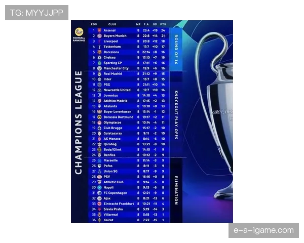 西甲新赛季分组揭晓，争冠格局引热议