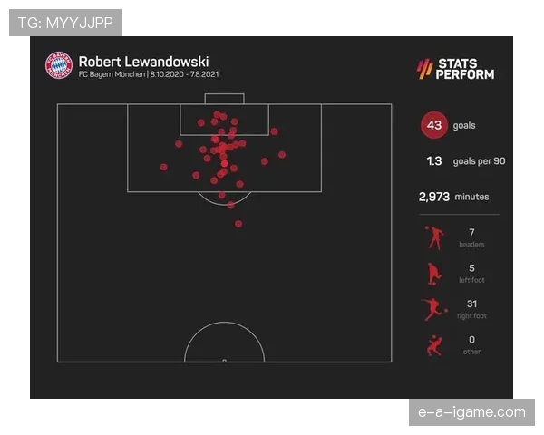 莱万多夫斯基长期巅峰期进球效率解析：如何多年保持顶级水准