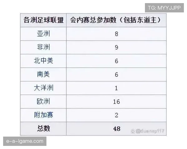 2026世界杯最新小组积分规则详解 2026世界杯最新小组积分规则详解
